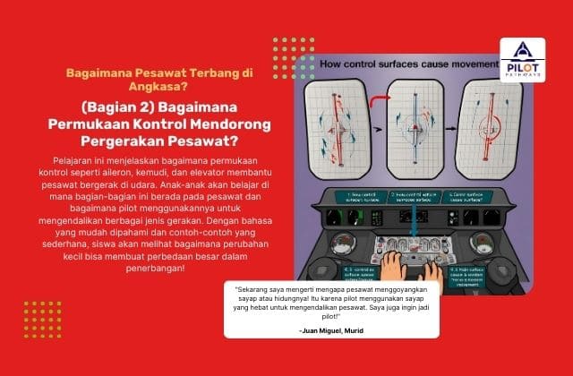 (Bagian 2) Bagaimana Permukaan Kontrol Mendorong Pergerakan Pesawat?